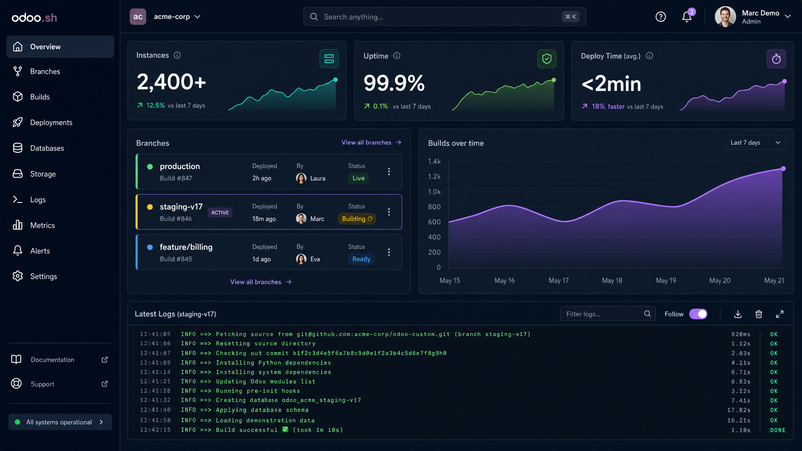 OdooCloud Dashboard